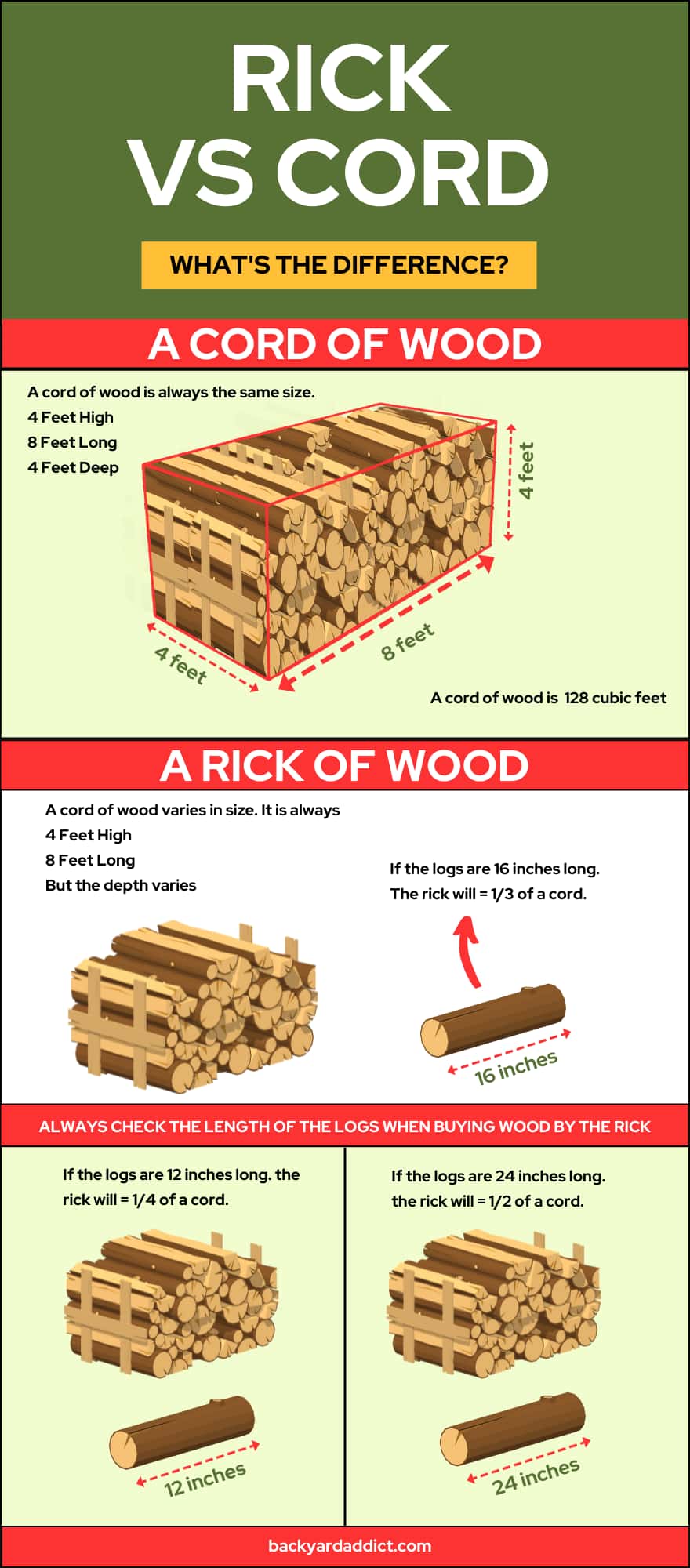 What is a Rick of Wood? Understanding Firewood Measurements | My Garden